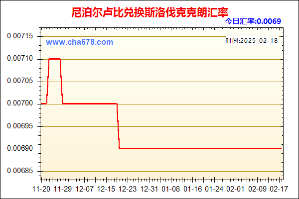 尼泊尔卢比兑人民币汇率走势图