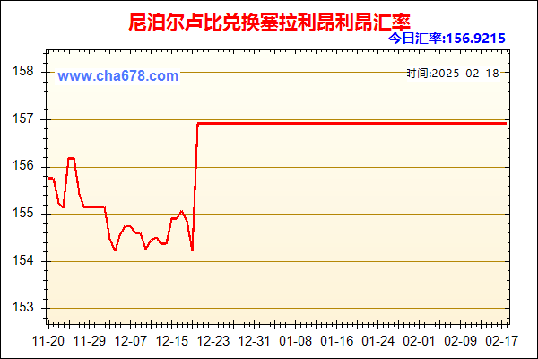 尼泊尔卢比兑人民币汇率走势图