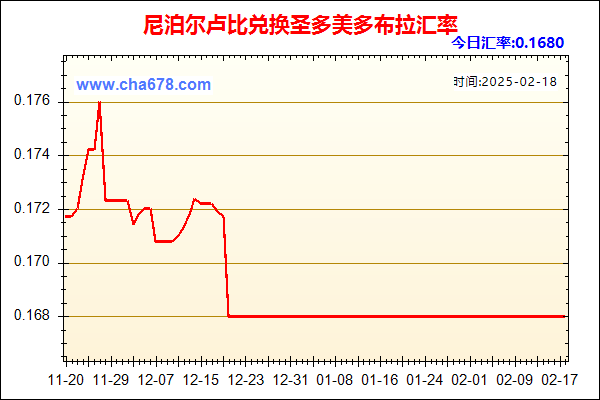 尼泊尔卢比兑人民币汇率走势图