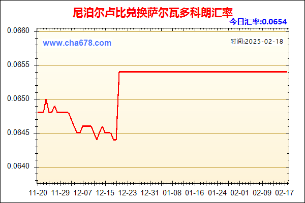 尼泊尔卢比兑人民币汇率走势图