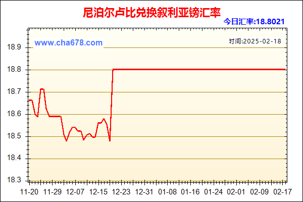 尼泊尔卢比兑人民币汇率走势图