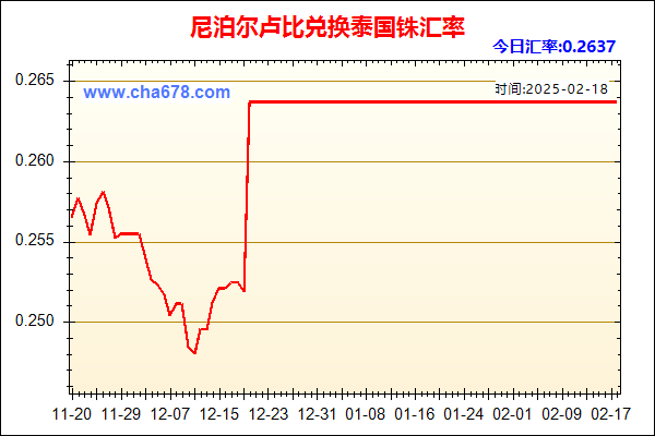 尼泊尔卢比兑人民币汇率走势图