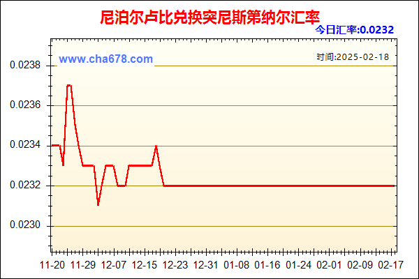 尼泊尔卢比兑人民币汇率走势图