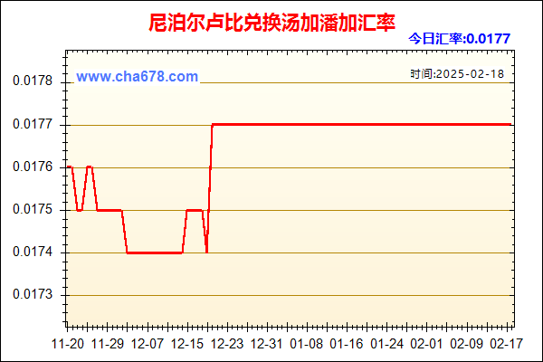 尼泊尔卢比兑人民币汇率走势图