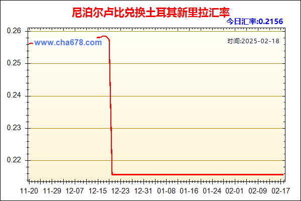 尼泊尔卢比兑人民币汇率走势图