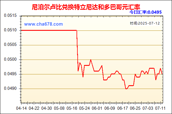 尼泊尔卢比兑人民币汇率走势图