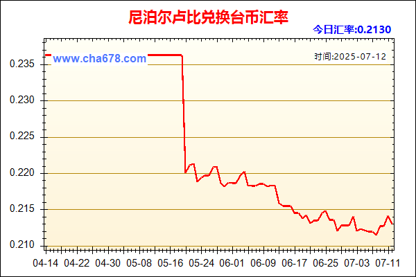 尼泊尔卢比兑人民币汇率走势图