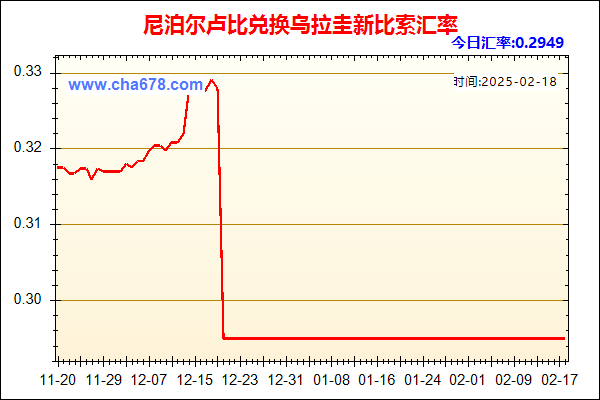 尼泊尔卢比兑人民币汇率走势图