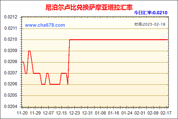 尼泊尔卢比兑人民币汇率走势图