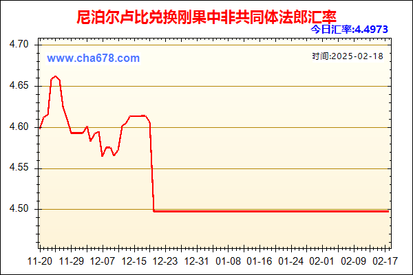 尼泊尔卢比兑人民币汇率走势图