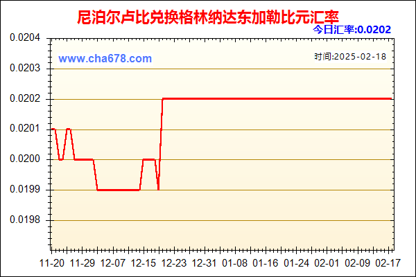 尼泊尔卢比兑人民币汇率走势图