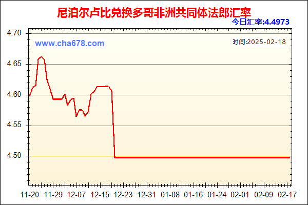 尼泊尔卢比兑人民币汇率走势图