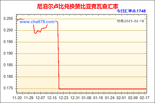 尼泊尔卢比兑人民币汇率走势图