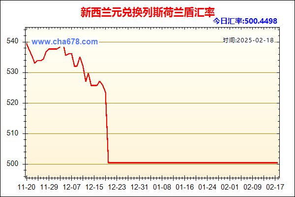 新西兰元兑人民币汇率走势图