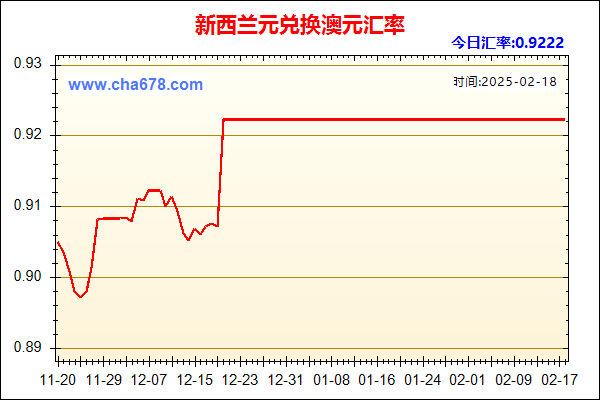 新西兰元兑人民币汇率走势图