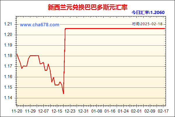 新西兰元兑人民币汇率走势图