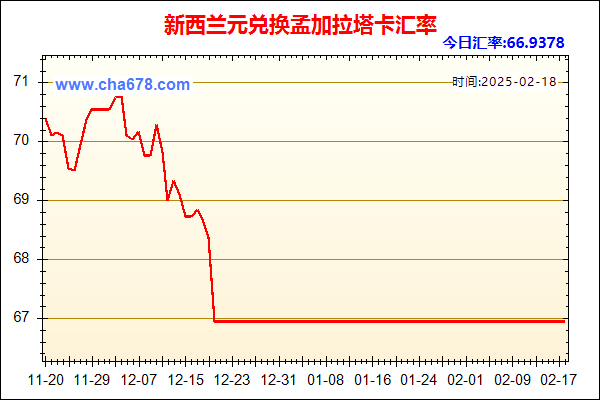 新西兰元兑人民币汇率走势图