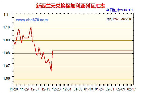 新西兰元兑人民币汇率走势图