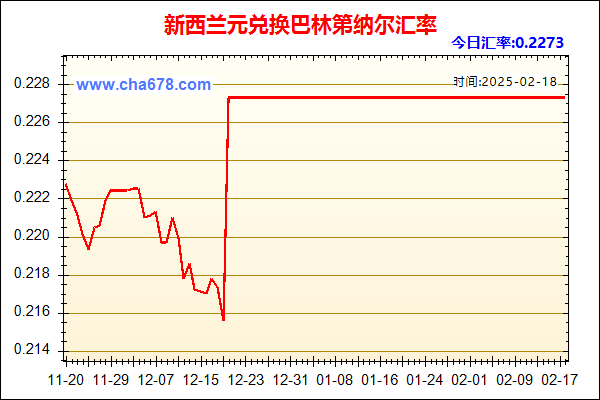 新西兰元兑人民币汇率走势图