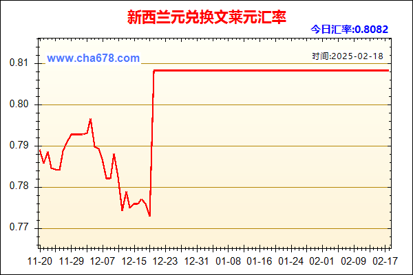 新西兰元兑人民币汇率走势图