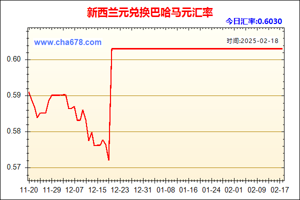 新西兰元兑人民币汇率走势图