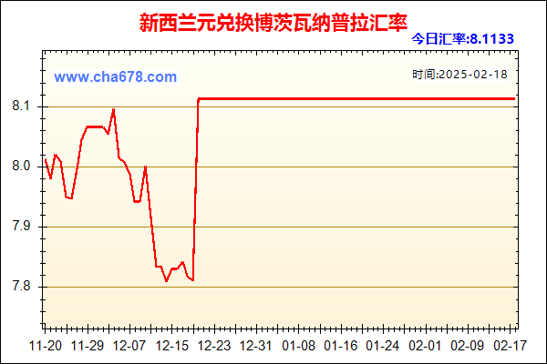 新西兰元兑人民币汇率走势图