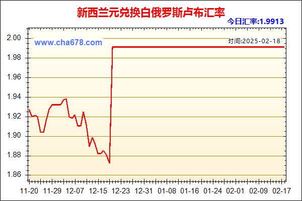 新西兰元兑人民币汇率走势图