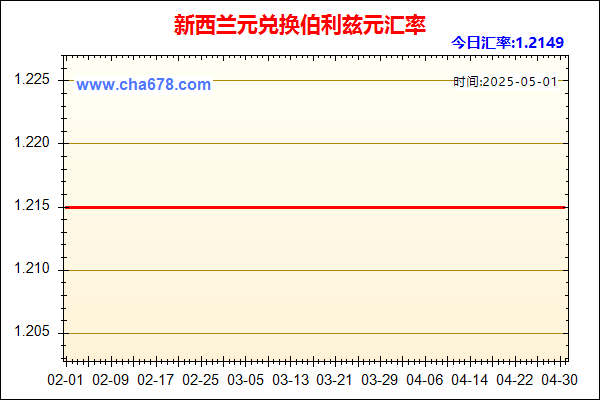 新西兰元兑人民币汇率走势图