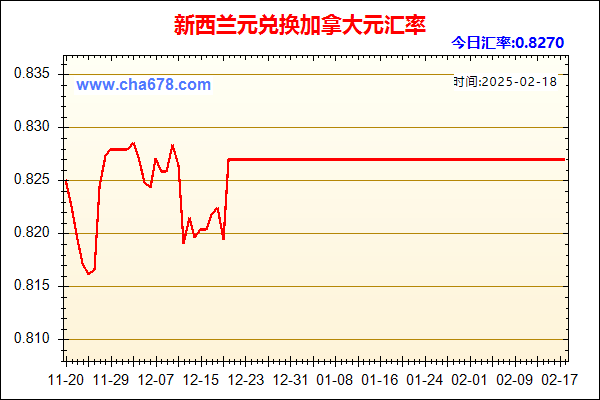 新西兰元兑人民币汇率走势图