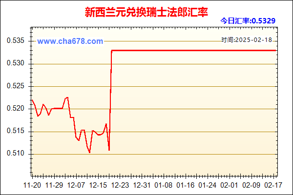 新西兰元兑人民币汇率走势图