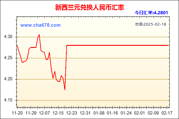 新西兰元兑人民币汇率走势图