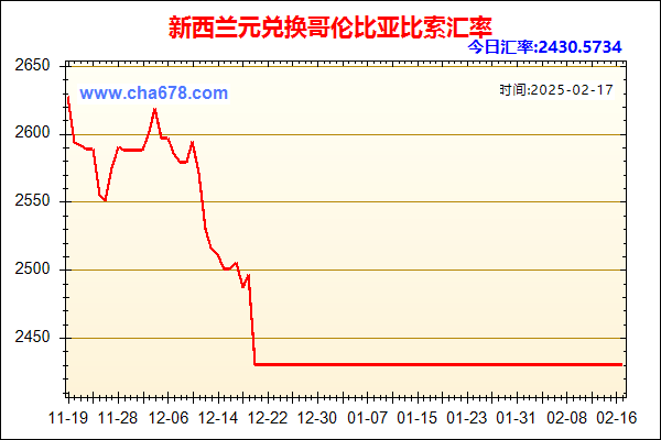 新西兰元兑人民币汇率走势图