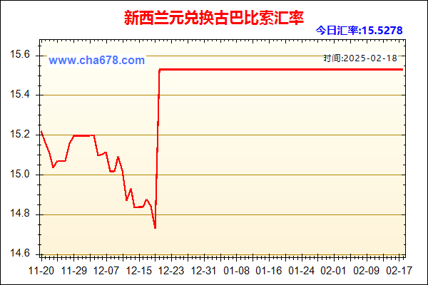 新西兰元兑人民币汇率走势图