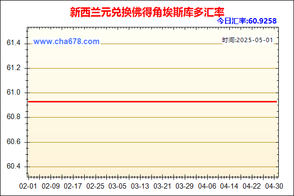 新西兰元兑人民币汇率走势图