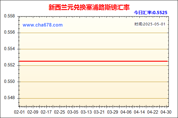 新西兰元兑人民币汇率走势图