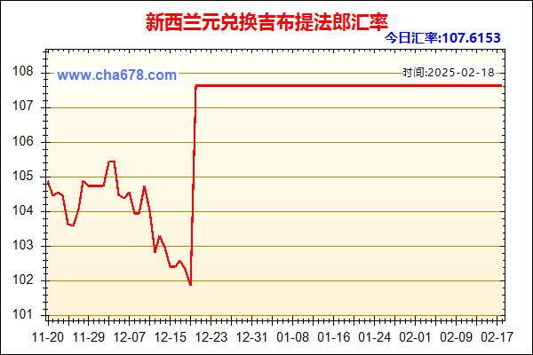 新西兰元兑人民币汇率走势图