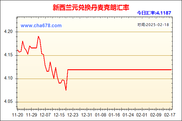 新西兰元兑人民币汇率走势图