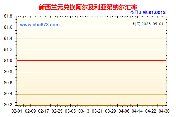 新西兰元兑人民币汇率走势图