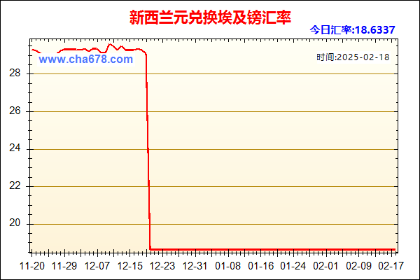 新西兰元兑人民币汇率走势图