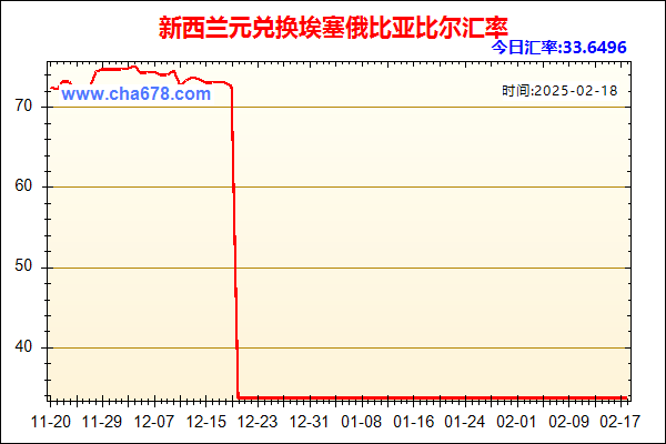 新西兰元兑人民币汇率走势图