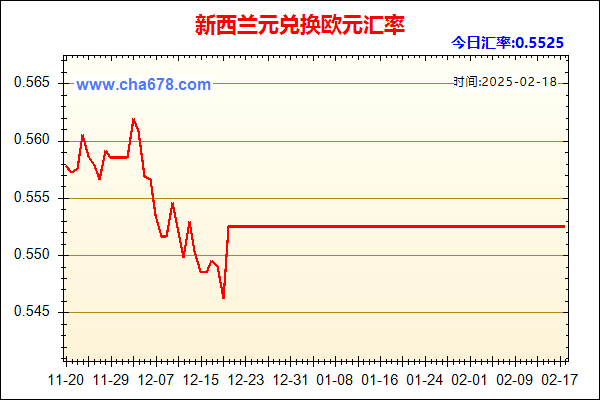 新西兰元兑人民币汇率走势图