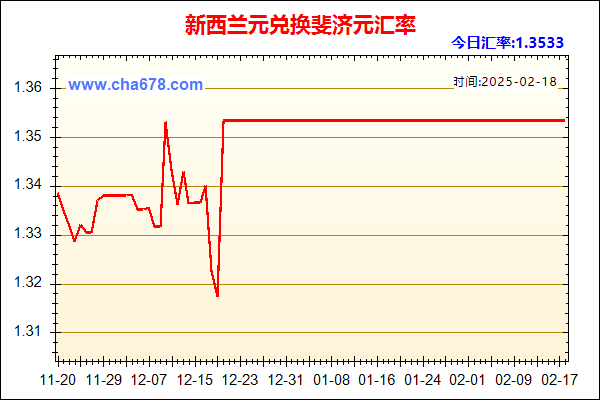 新西兰元兑人民币汇率走势图