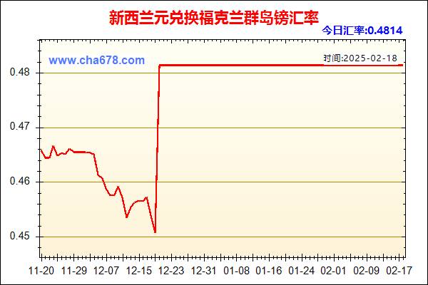 新西兰元兑人民币汇率走势图