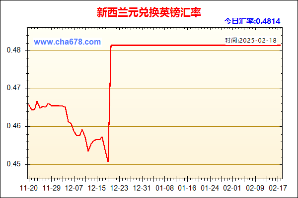新西兰元兑人民币汇率走势图