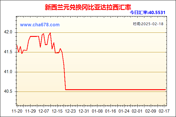 新西兰元兑人民币汇率走势图