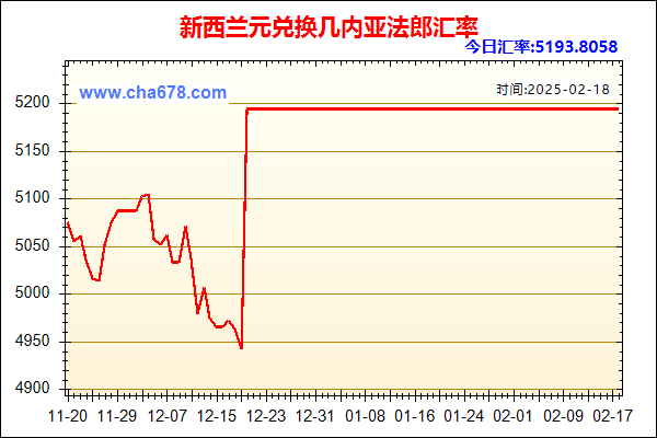 新西兰元兑人民币汇率走势图