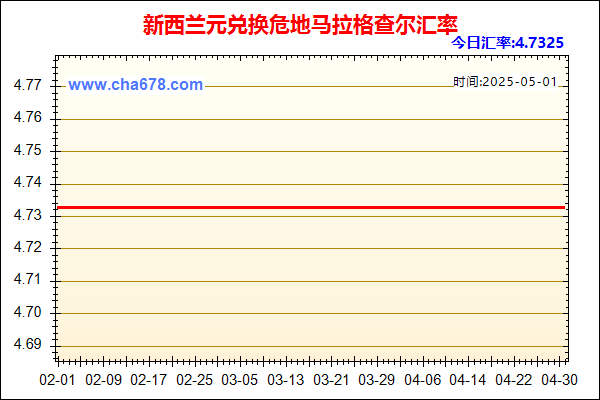 新西兰元兑人民币汇率走势图