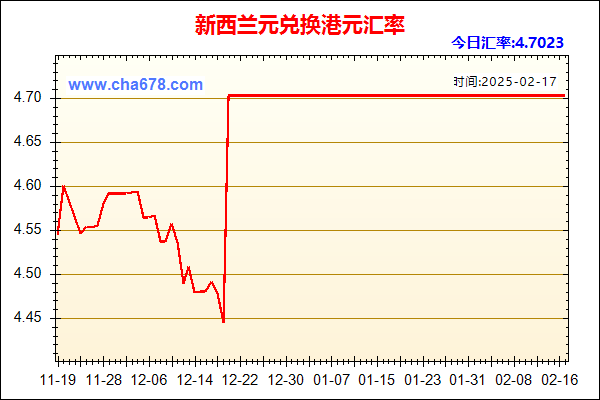 新西兰元兑人民币汇率走势图