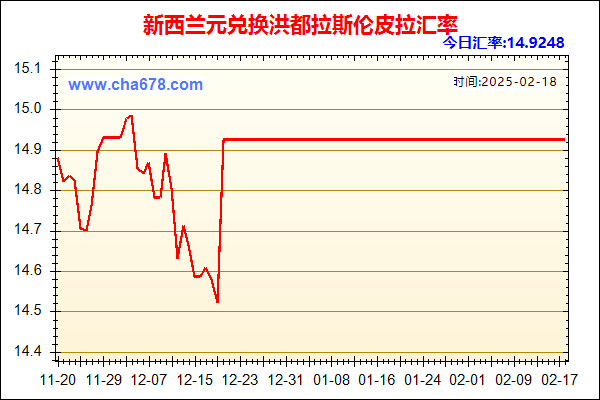 新西兰元兑人民币汇率走势图