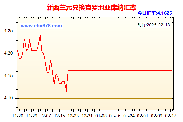 新西兰元兑人民币汇率走势图